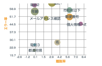 特徴1